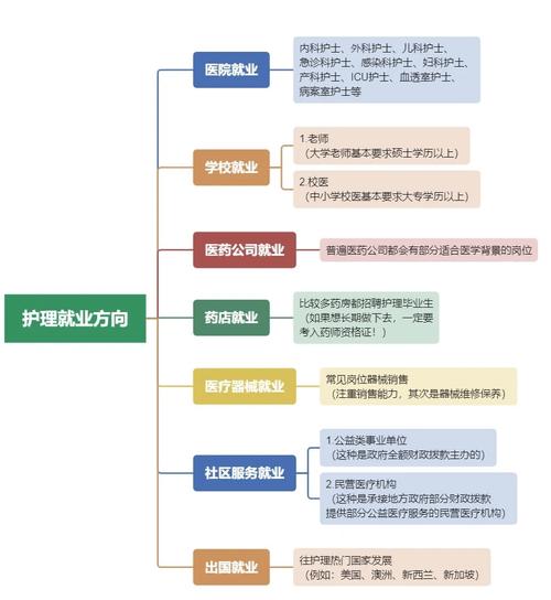 你对护理职业的发展前景-第1张图片-指南针培训网