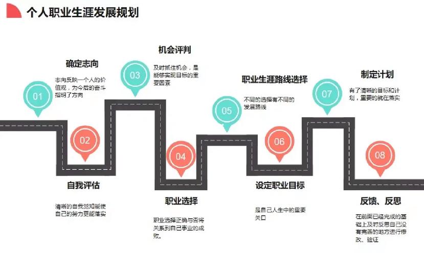 职业发展困惑,如何突破迷茫?-第1张图片-指南针培训网 职业发展困惑,如何突破迷茫?-第1张图片-指南针培训网