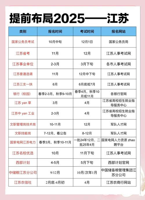 江苏会计自考免考哪些科目？条件是什么？-第3张图片-指南针培训网
