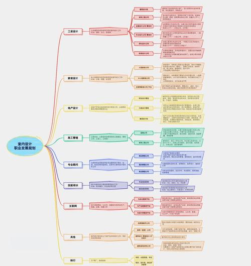 室内设计师职业发展路径有哪些方向？-第2张图片-指南针培训网
