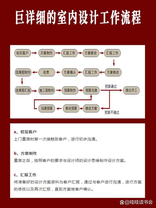 室内设计师职业发展路径有哪些方向？-第3张图片-指南针培训网