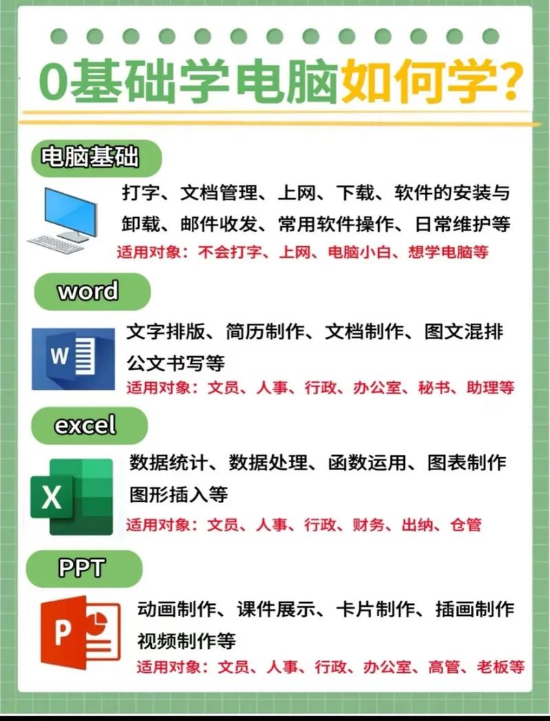 学文员先学什么电脑课程？-第1张图片-指南针培训网