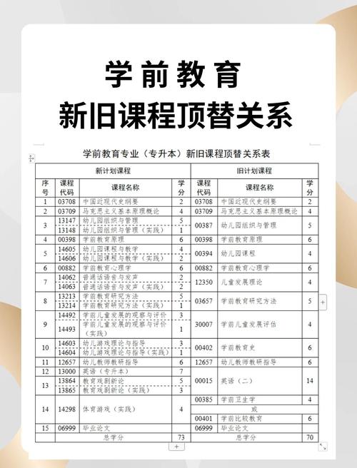 学前教育课程究竟学什么？-第1张图片-指南针培训网