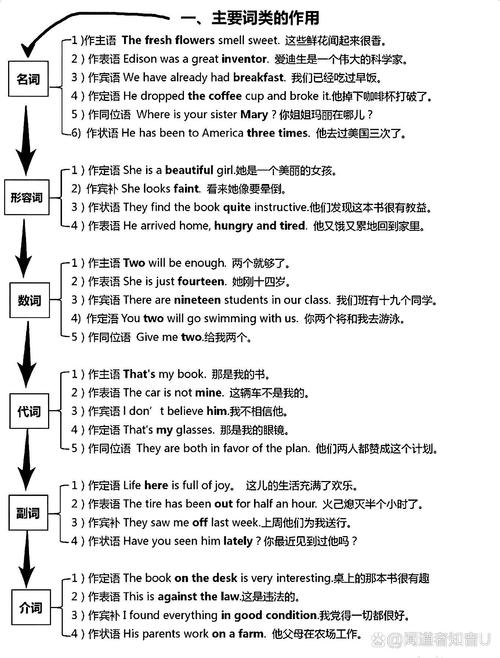 零基础如何自学英语？-第1张图片-指南针培训网