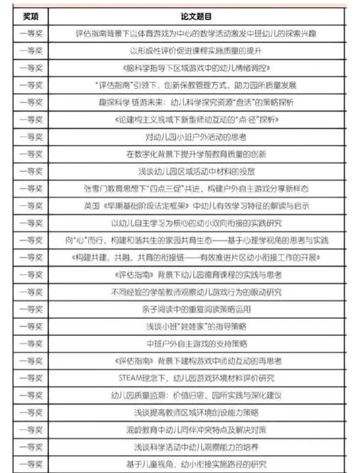 有关学前教育的论文题目-第2张图片-指南针培训网 有关学前教育的论文题目-第2张图片-指南针培训网