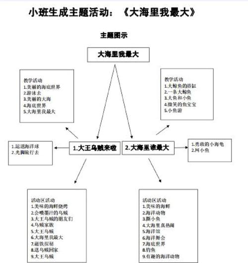 选择应遵循哪些原则？-第1张图片-指南针培训网