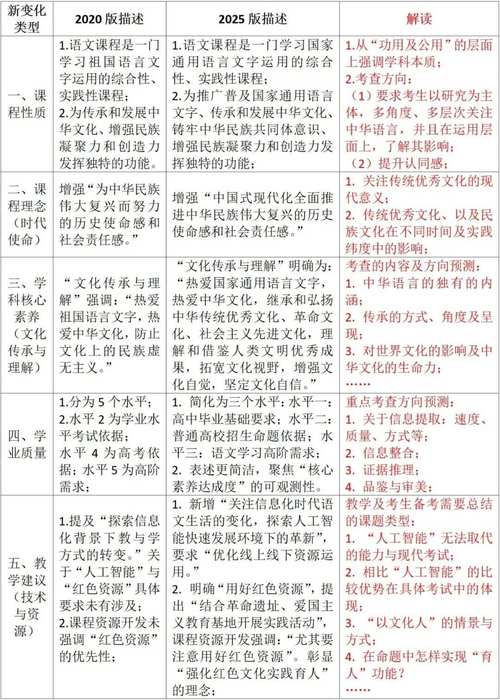 新课标解读，高中语文教与学如何变？-第1张图片-指南针培训网