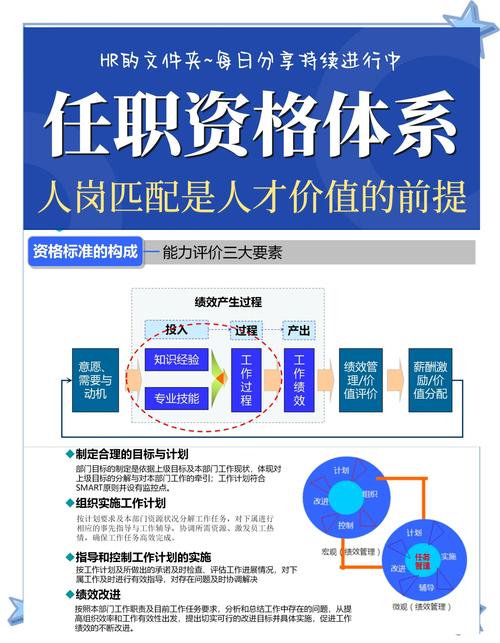 宜昌职业经理人发展如何促进？-第1张图片-指南针培训网