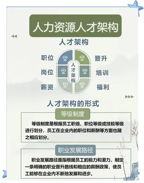 宜昌职业经理人发展如何促进？-第3张图片-指南针培训网