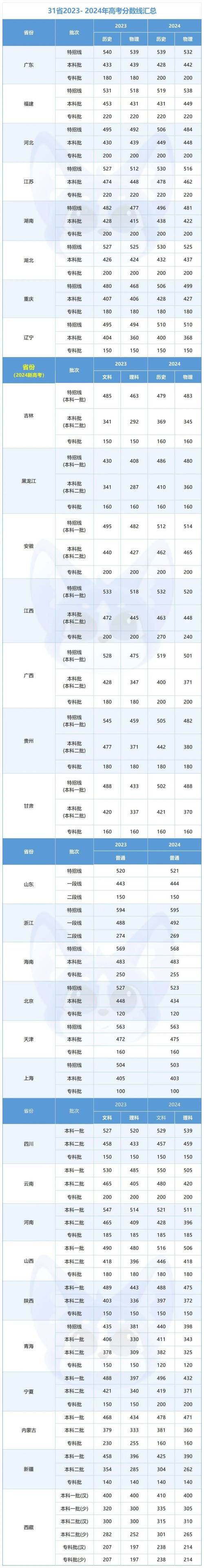 学前教育分数线2025-第2张图片-指南针培训网 学前教育分数线2025-第2张图片-指南针培训网