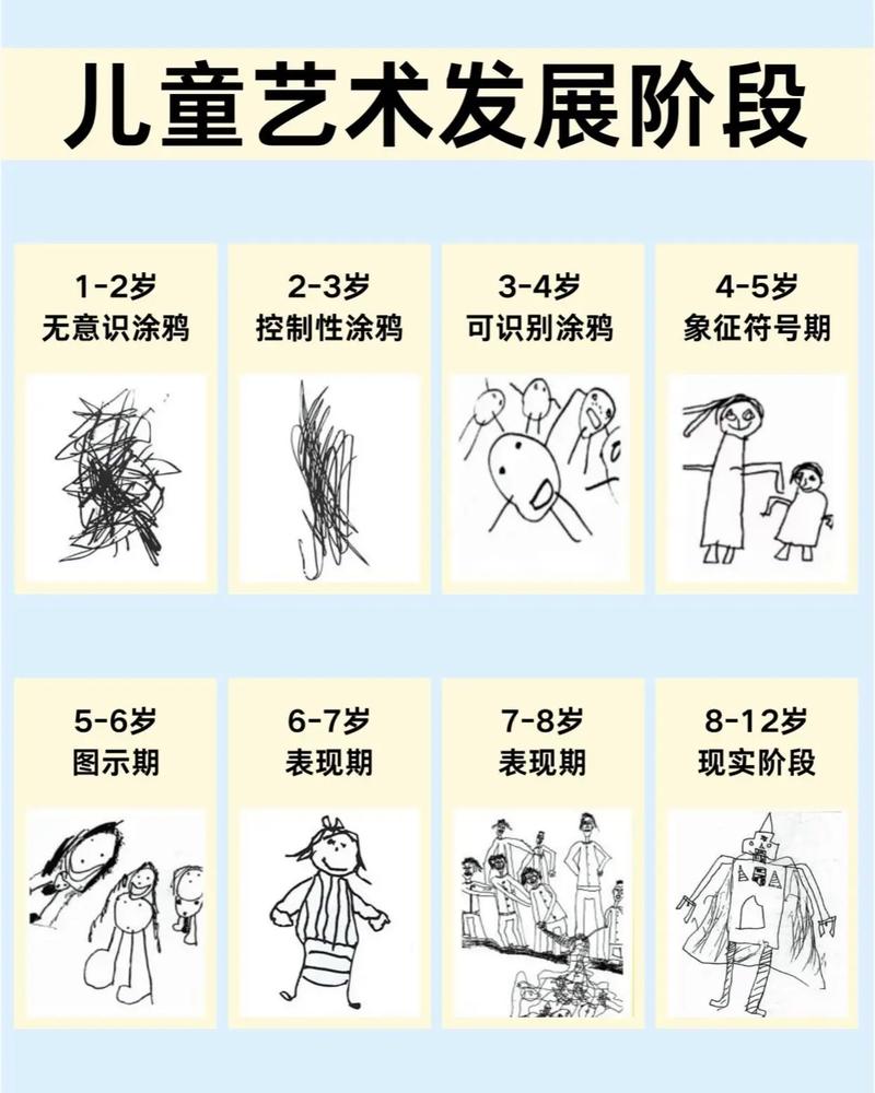 学前儿童绘画发展分哪几阶段?-第1张图片-指南针培训网 学前儿童绘画发展分哪几阶段?-第1张图片-指南针培训网