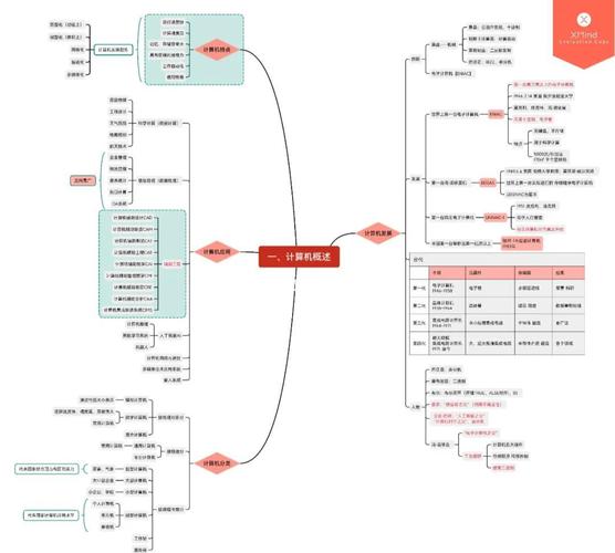 计算机职业发展的终极目标究竟是什么？-第2张图片-指南针培训网