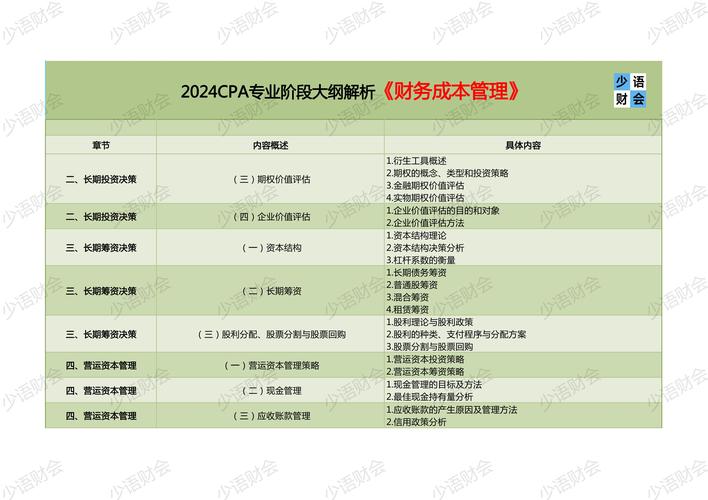 注册会计师职业发展规划-第1张图片-指南针培训网 注册会计师职业发展规划-第1张图片-指南针培训网