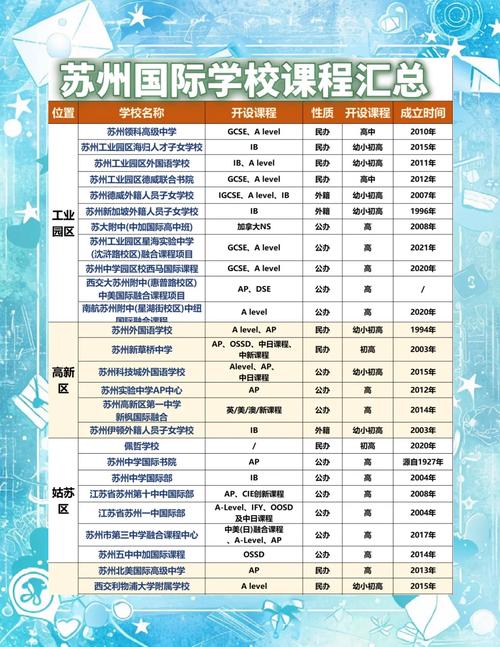 苏州初中生课程自学网-第2张图片-指南针培训网 苏州初中生课程自学网-第2张图片-指南针培训网