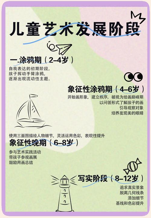 学前儿童美术能力发展有何关键规律？-第2张图片-指南针培训网