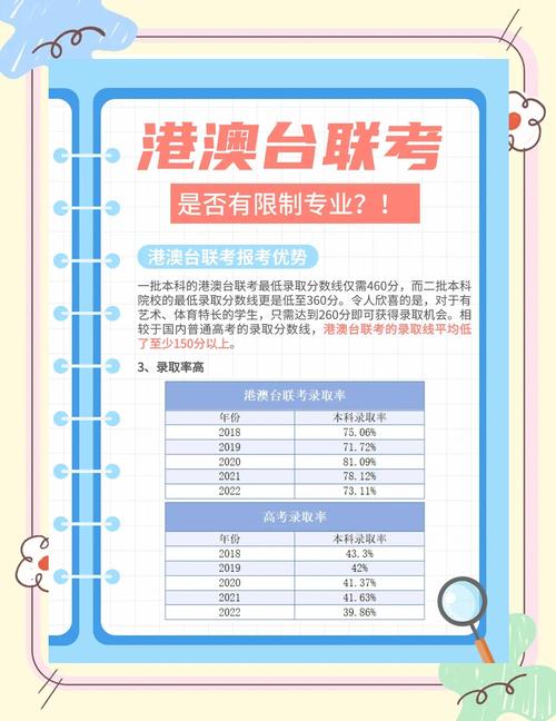 港澳台联考自学可行吗?-第2张图片-指南针培训网 港澳台联考自学可行吗?-第2张图片-指南针培训网