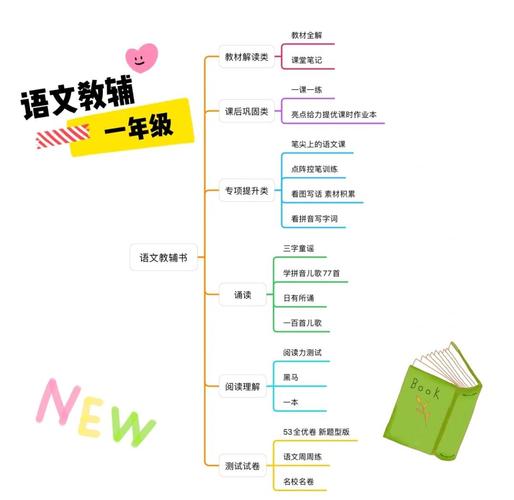 小学一年级语文课标核心要求是什么？-第1张图片-指南针培训网