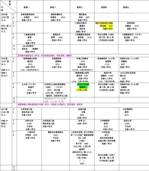 土木工程专业核心课程具体有哪些？-第1张图片-指南针培训网