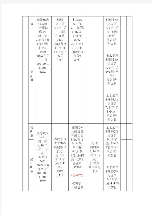 土木工程专业核心课程具体有哪些？-第3张图片-指南针培训网