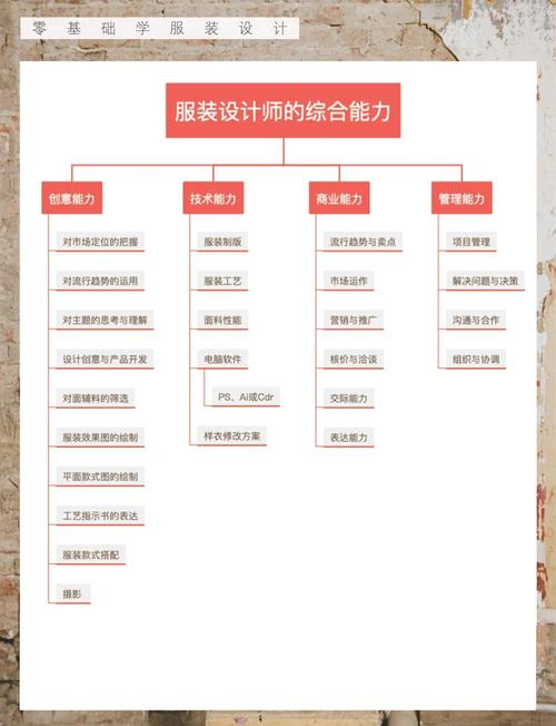 服装打版师职业发展前景如何?-第2张图片-指南针培训网 服装打版师职业发展前景如何?-第2张图片-指南针培训网