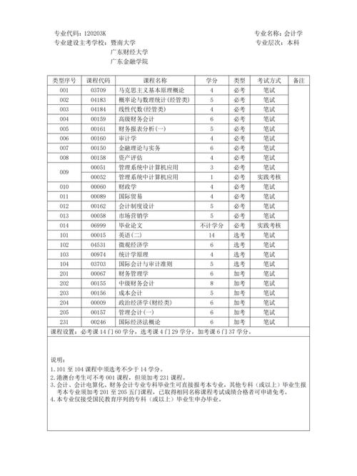 自学考试到底考哪些内容？-第3张图片-指南针培训网