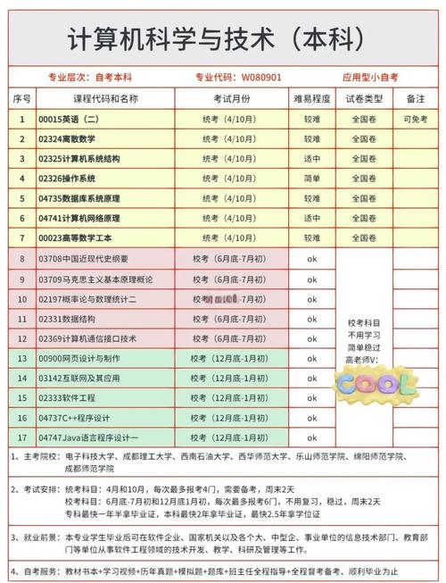 自学考试到底考哪些内容？-第1张图片-指南针培训网