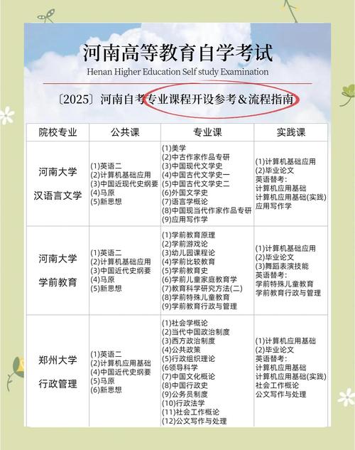 自学考试到底考哪些内容？-第2张图片-指南针培训网