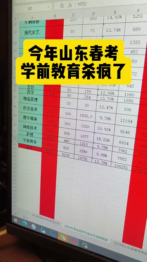 2025学前教育分数线-第1张图片-指南针培训网