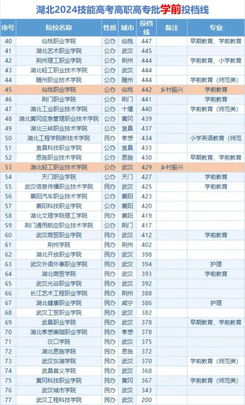 2025学前教育分数线-第3张图片-指南针培训网