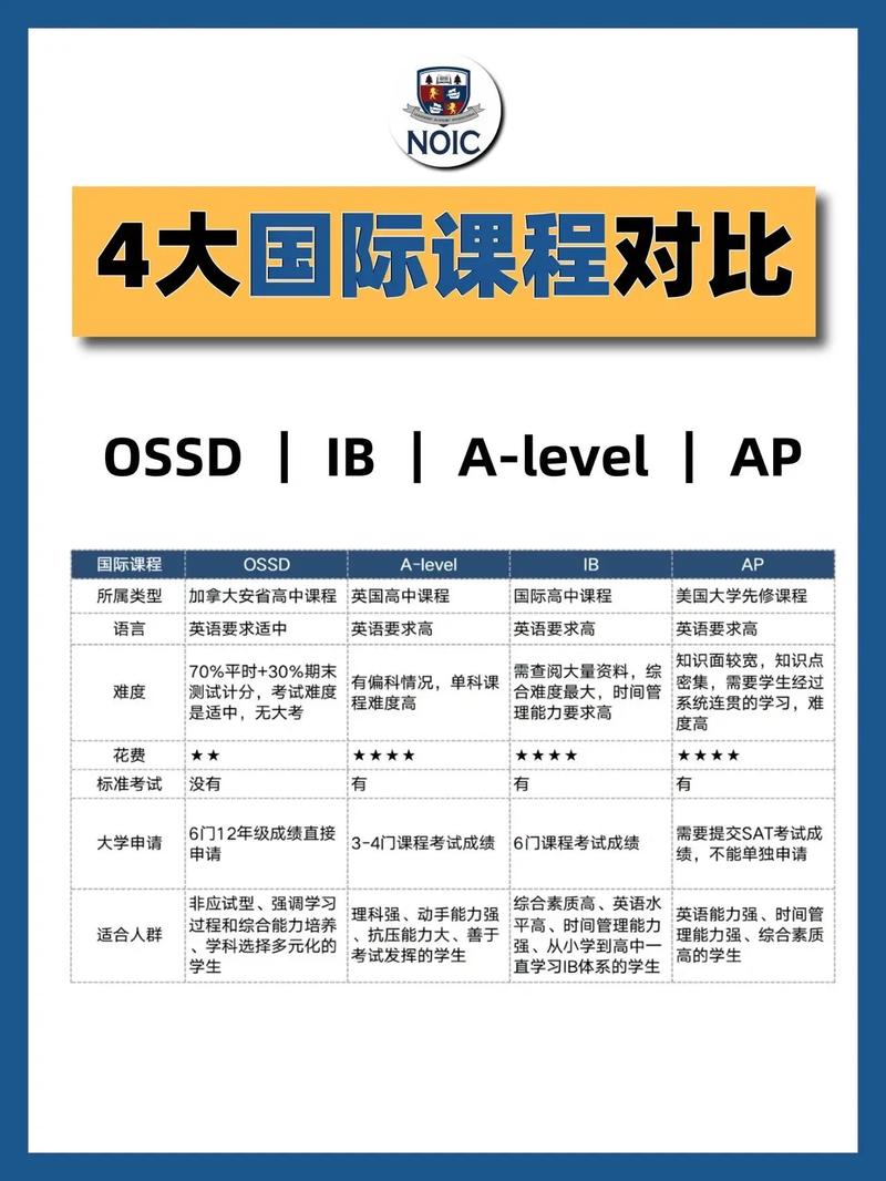 Demo课程是什么意思？-第3张图片-指南针培训网