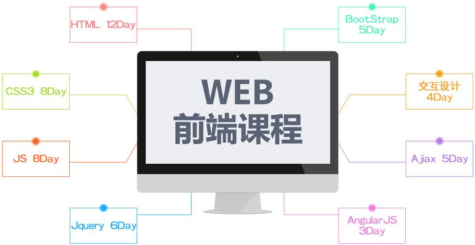 Web前端开发培训课程学什么？-第1张图片-指南针培训网