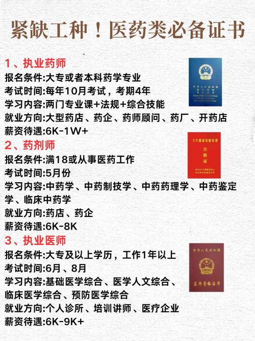 自学医生能考哪些执业资格证？-第3张图片-指南针培训网