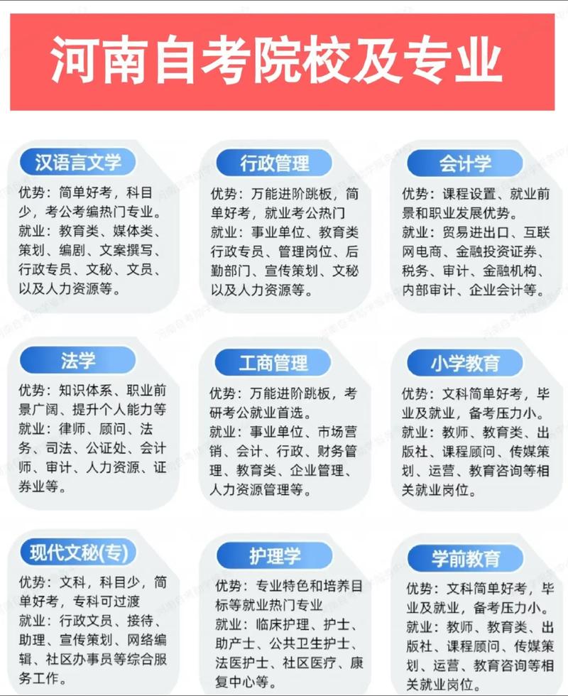 河南自学考试专业目录-第3张图片-指南针培训网
