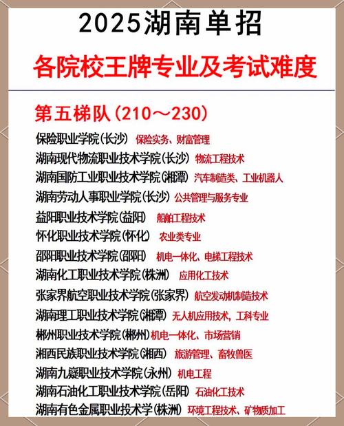 衡阳自学考试大专报名-第3张图片-指南针培训网