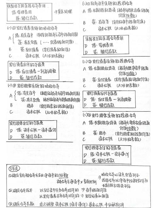 自学考试高级财务会计-第2张图片-指南针培训网