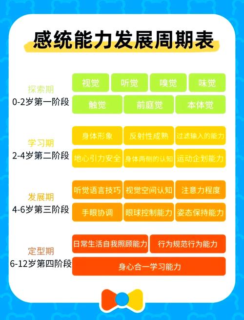 学前儿童能力的发展特点-第1张图片-指南针培训网