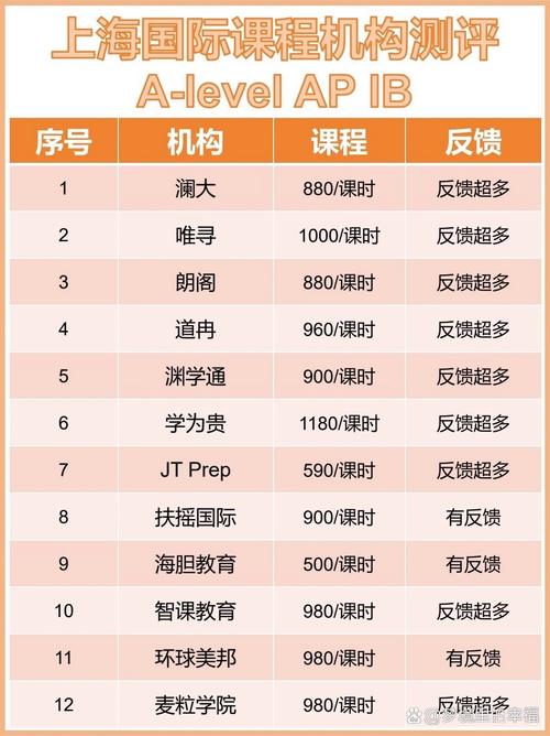 上海A-Level课程有何优势？如何选择？-第3张图片-指南针培训网