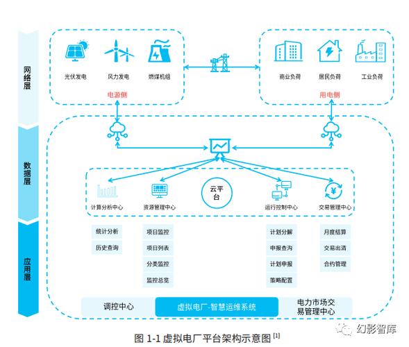 火电厂集控如何规划职业发展路径?-第3张图片-指南针培训网 火电厂集控如何规划职业发展路径?-第3张图片-指南针培训网