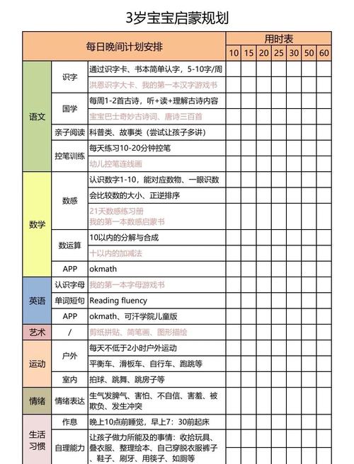 学前三年行动计划如何落地见效？-第3张图片-指南针培训网