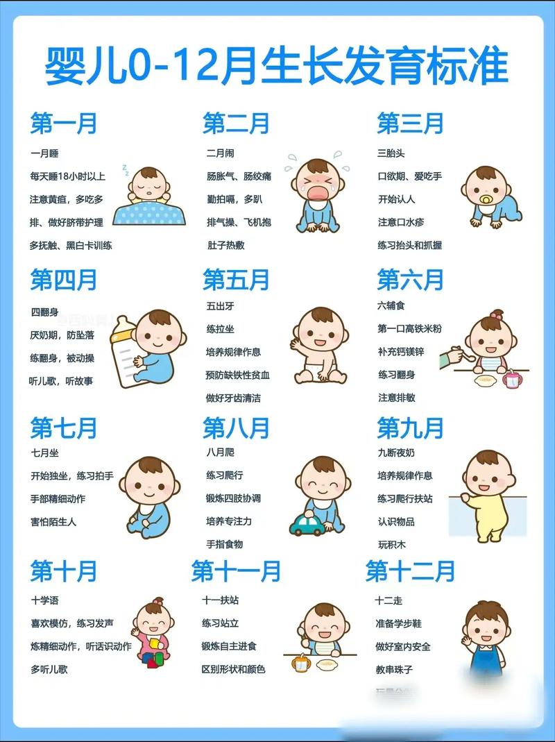 学前儿童生长发育规律有哪些关键阶段与特点？-第1张图片-指南针培训网