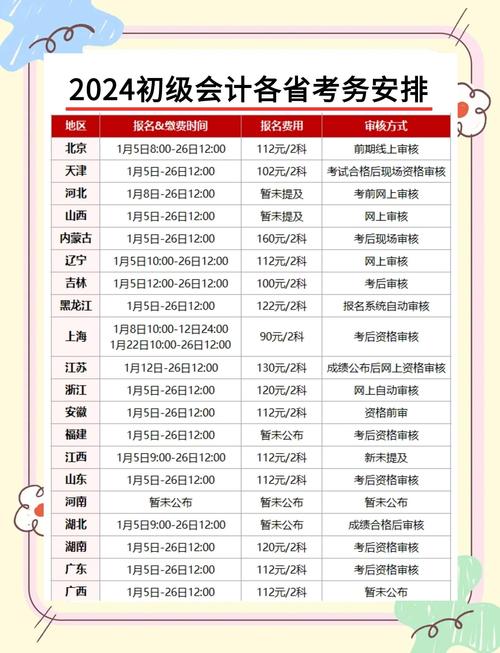 自学会计证,多久能拿证?-第1张图片-指南针培训网 自学会计证,多久能拿证?-第1张图片-指南针培训网