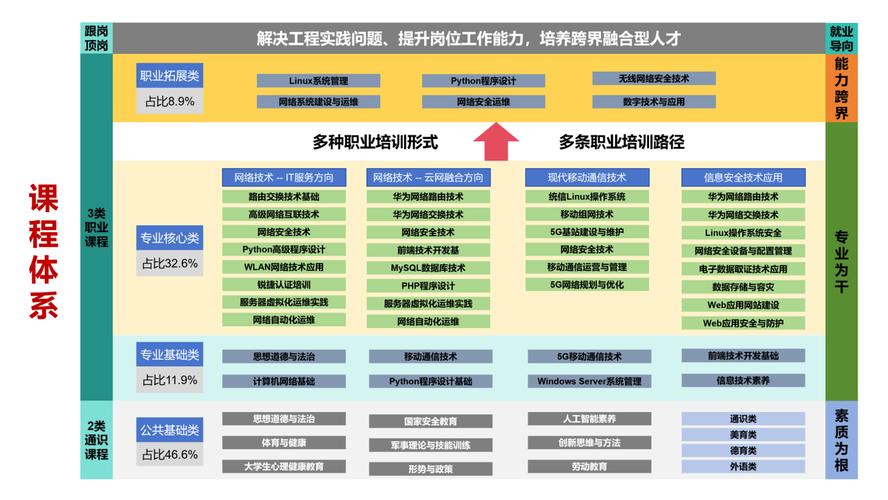 计算机网络专业职业发展如何规划?-第2张图片-指南针培训网 计算机网络专业职业发展如何规划?-第2张图片-指南针培训网