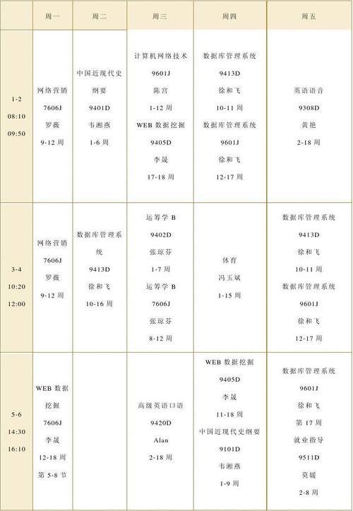 电子商务专业课程有哪些-第1张图片-指南针培训网 电子商务专业课程有哪些-第1张图片-指南针培训网