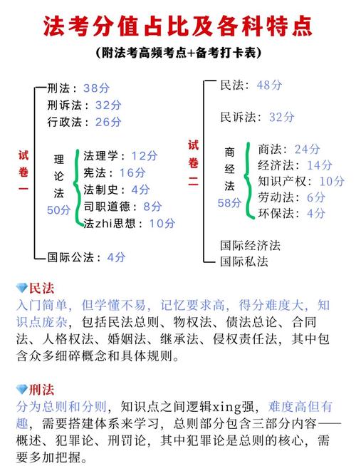 自学司法考试，科目该如何高效突破？-第2张图片-指南针培训网