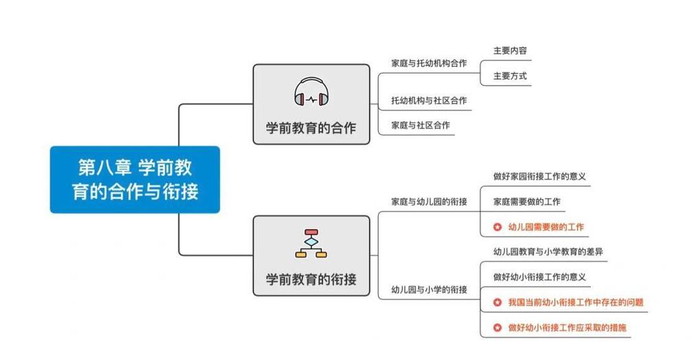 学前教育的核心原理究竟是什么？-第2张图片-指南针培训网