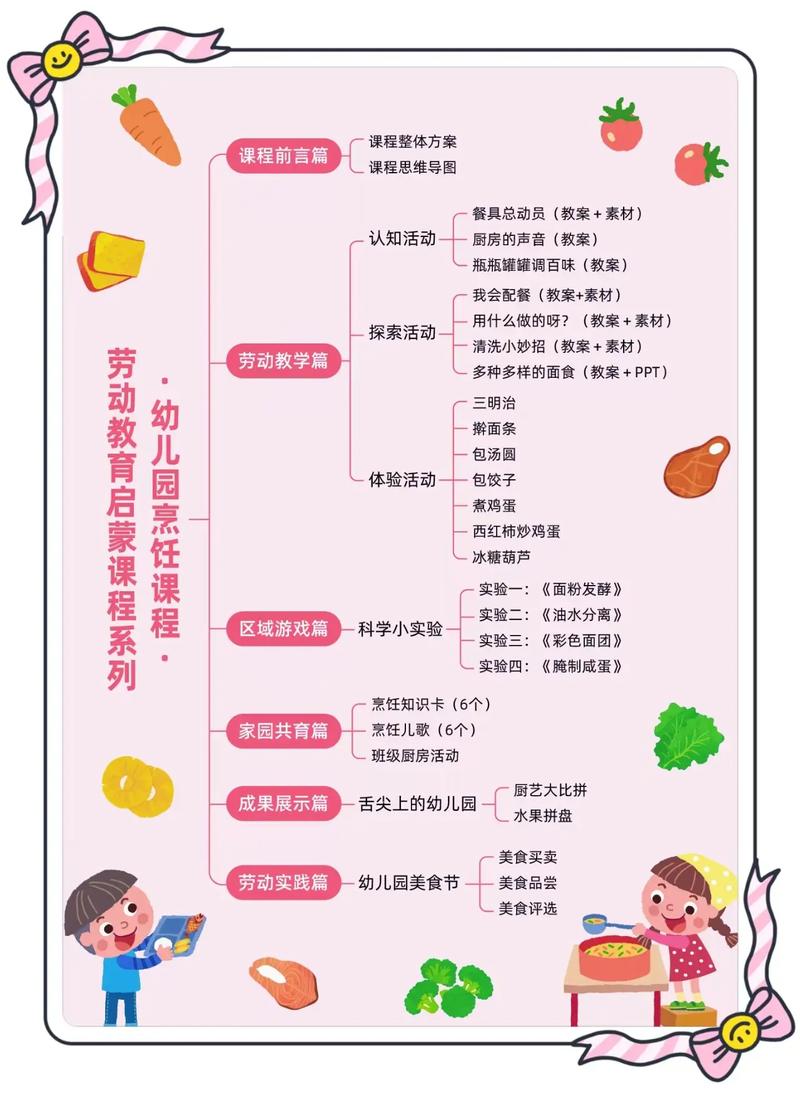 幼儿园课程特点有哪些？-第1张图片-指南针培训网