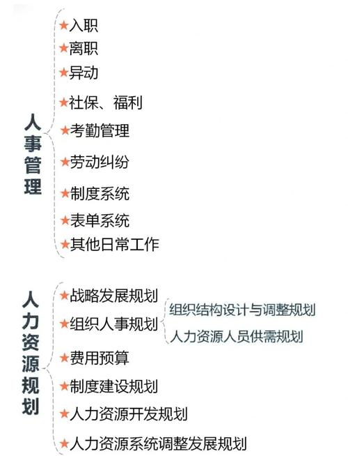 人力资源管理课程有哪些核心内容？-第1张图片-指南针培训网