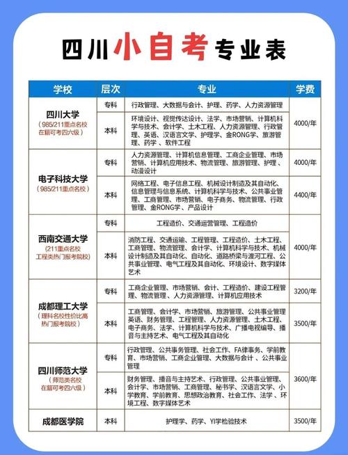自考大专含金量高吗?-第1张图片-指南针培训网 自考大专含金量高吗?-第1张图片-指南针培训网