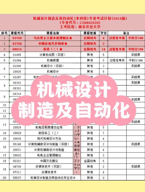 机械设计及其自动化,如何融合理论与实践?-第2张图片-指南针培训网 机械设计及其自动化,如何融合理论与实践?-第2张图片-指南针培训网