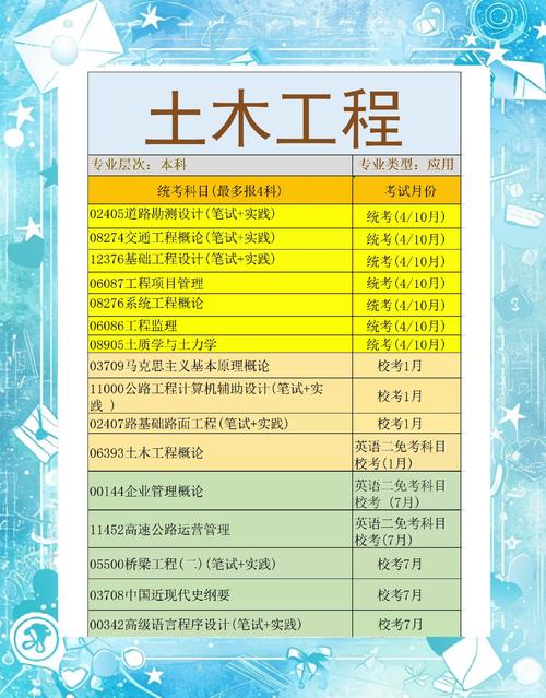 土木工程专业核心课程有哪些?-第1张图片-指南针培训网 土木工程专业核心课程有哪些?-第1张图片-指南针培训网